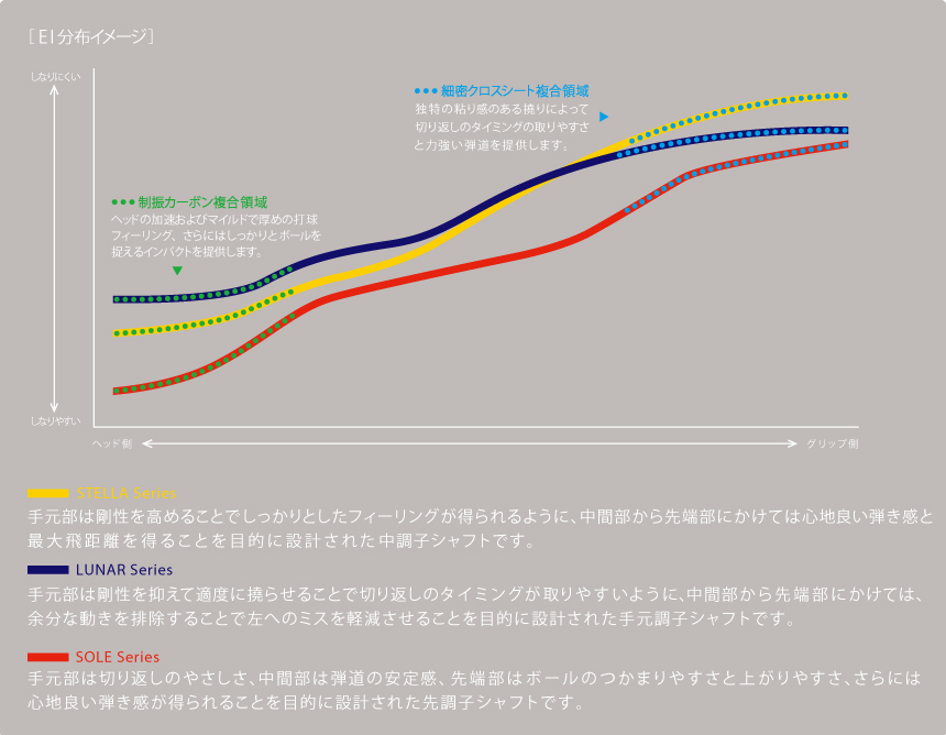 Roddio,ロッディオ | RODDIO