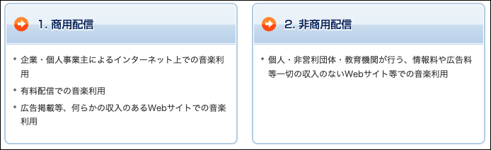 商用利用と非商用利用の線引きはどこにある？ - Royalty-free Lab