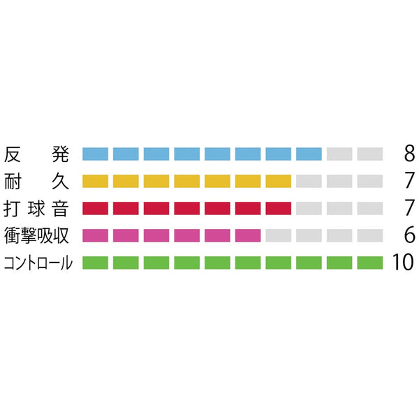エアロバイトブースト(BGABBT) – ラケットショップフジオンラインショップ