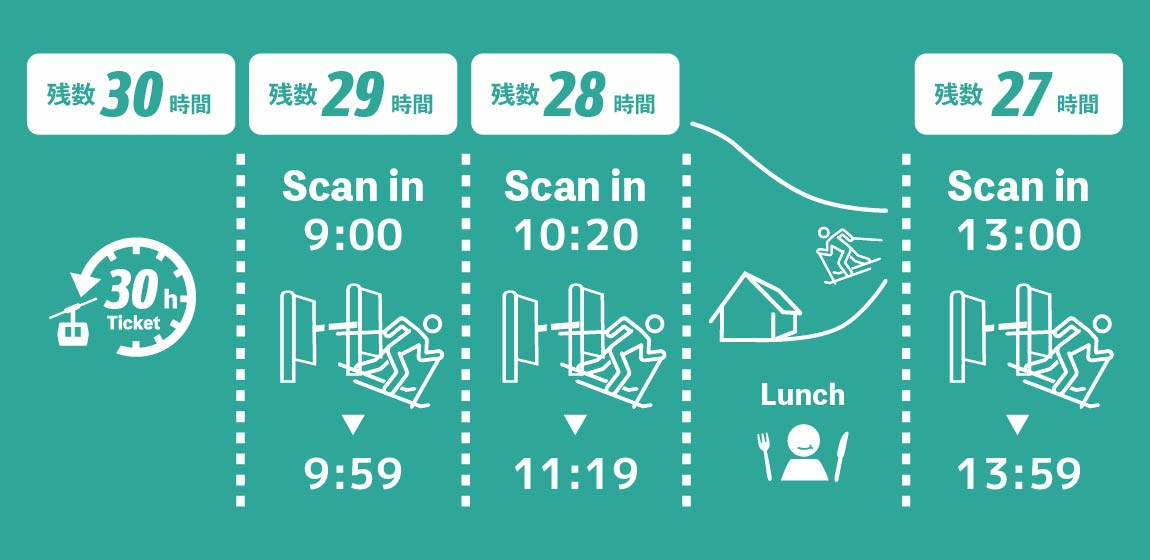 11/1(土)より販売開始！使い方次第でさらにお得に！前売リフト券「25