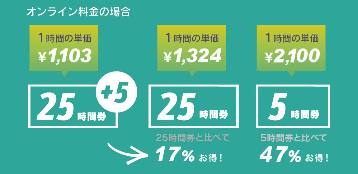 11/1(土)より販売開始！使い方次第でさらにお得に！前売リフト券「25