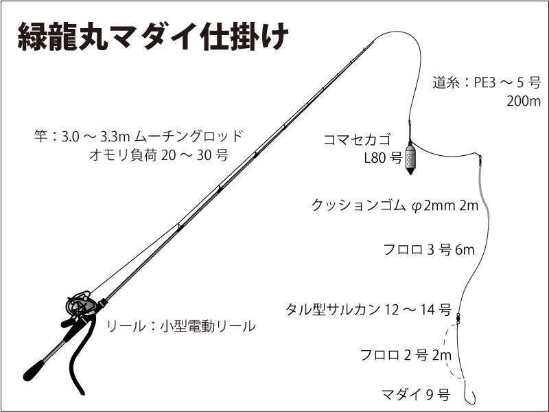 仕掛け図｜緑龍丸