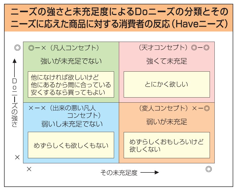 成功商品開発ベーシックセミナー | 日本能率協会（JMAマネジメント