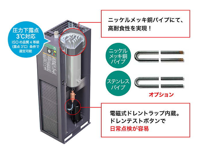 RAX1200A-SE55【送料無料】冷凍式エアードライヤー 三相200V ヘルツ