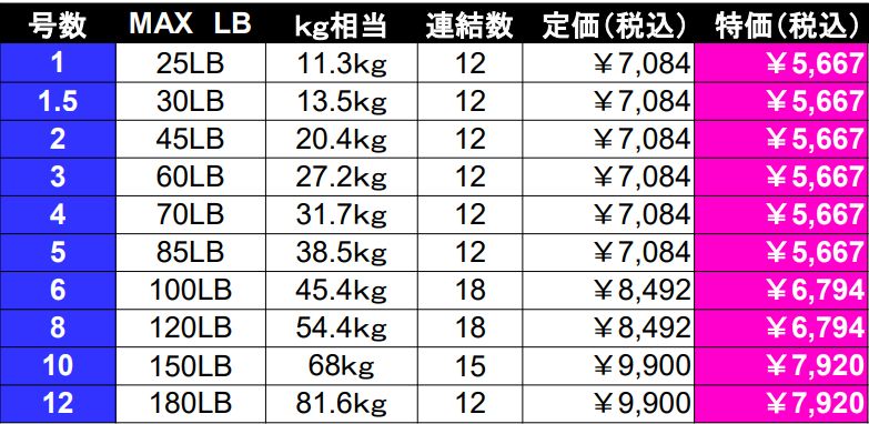 最強PEライン オッズポート