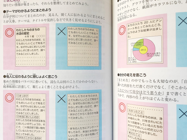 中学まで使えるわかりやすい参考書『小学総合的研究 わかる社会