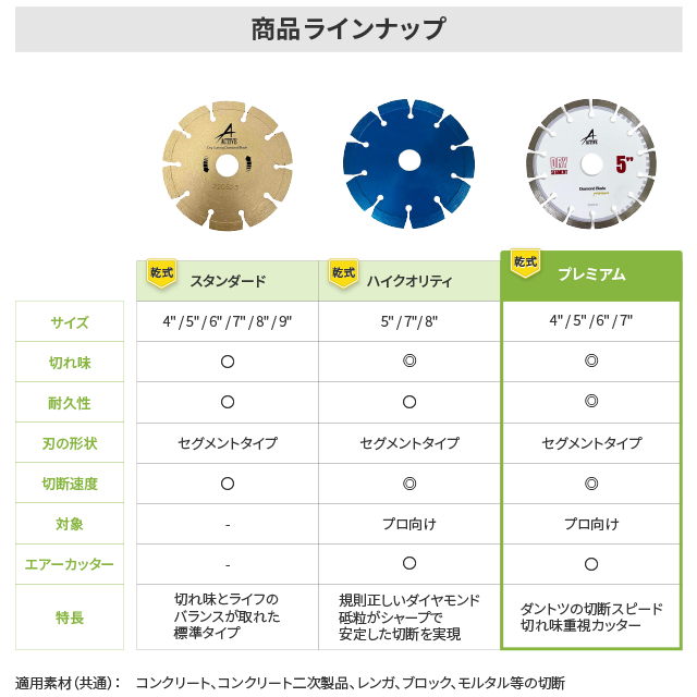 ダイヤモンドカッター プレミアム | ダイヤモンド工具の製作・販売