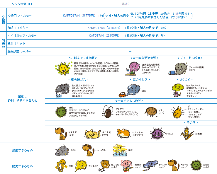 ダイキン 加湿空気清浄機 ACK55L （MCK55L） バイオ抗菌