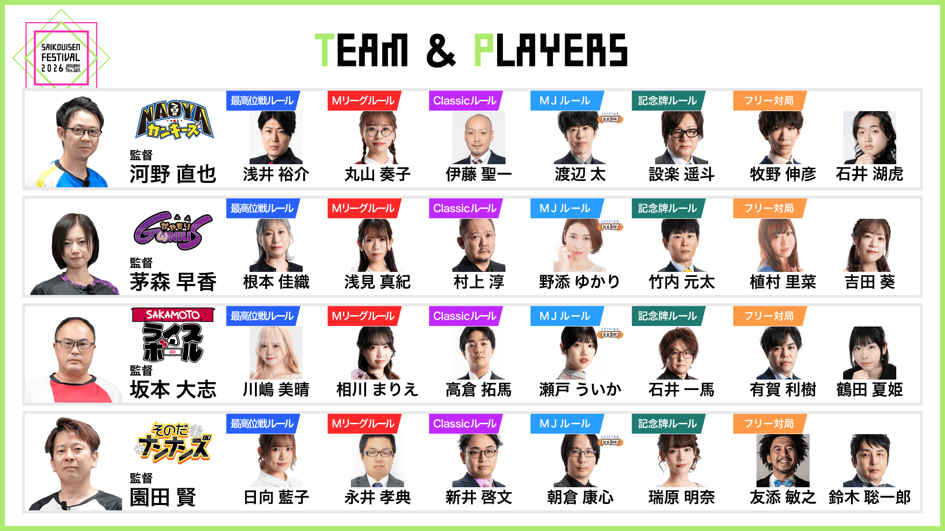 最高位戦フェス2026 supported by セガNET麻雀 MJ および「最高位戦