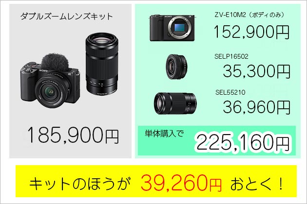ブイログカム ZV-E10II レンズキットが圧倒的オトク？価格差調べてみた