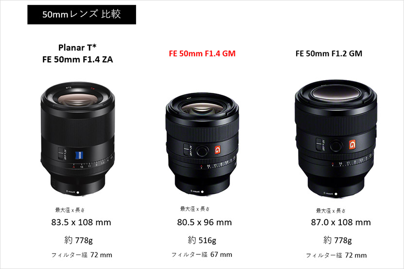 ソニー FE 50mm F1.4 GM「SEL50F14GM」レビュー 作例付き・実機で解説