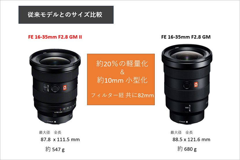 ソニー FE 16-35mm F2.8 GM II「SEL1635GM2」レビュー 作例付き・実機