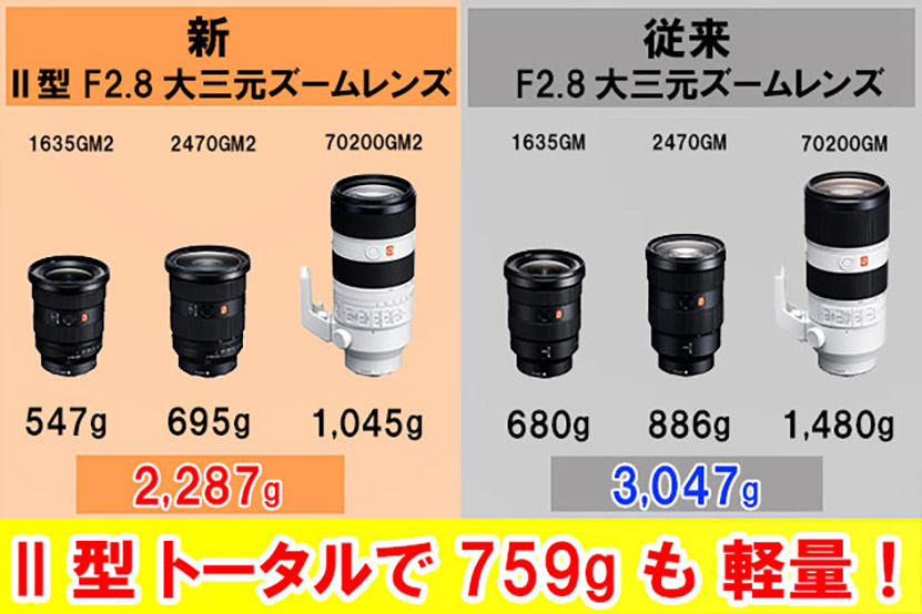 ソニー FE 24-70mm F2.8 GM II「SEL2470GM2」レビュー 作例付き・実機