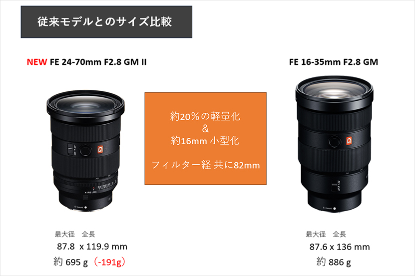 ソニー FE 24-70mm F2.8 GM II「SEL2470GM2」レビュー 作例付き・実機