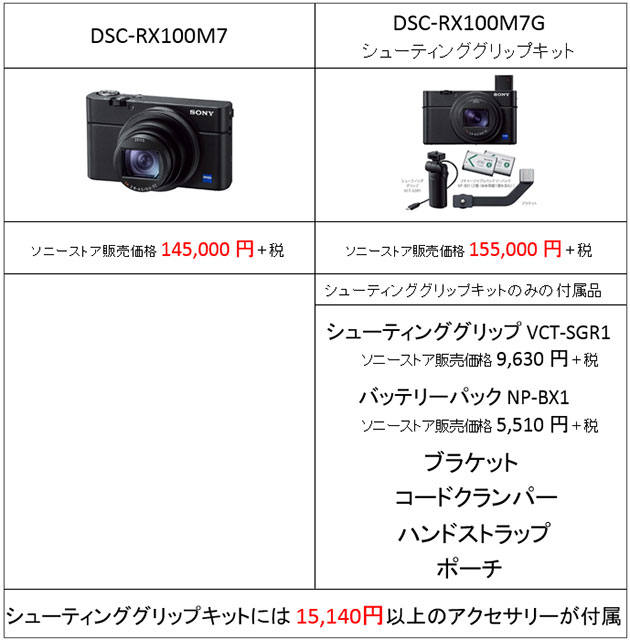 RX100M7 シューティングキットはおとく？価格差を調べてみました！