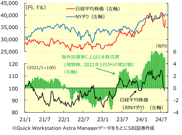乱高下に注意？二番底の可能性を排除できないそのワケは？｜SBI証券