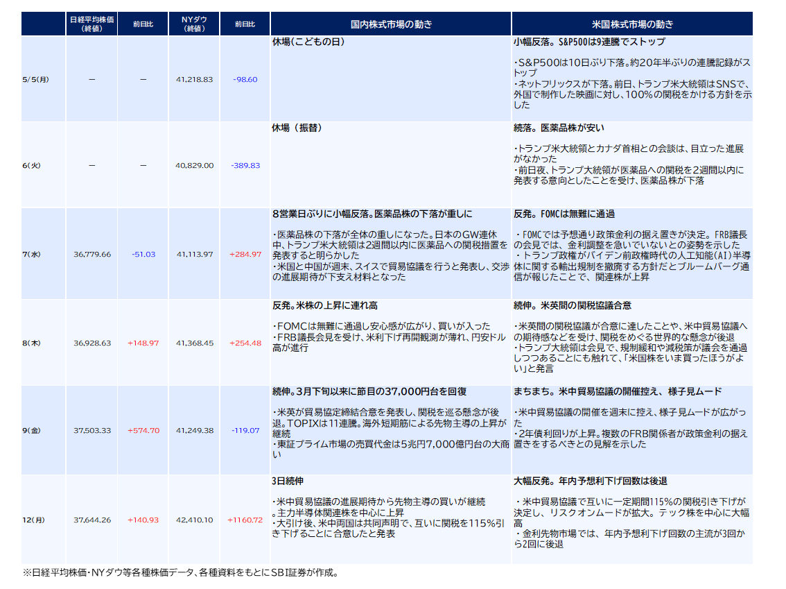 上昇続く日本株市場～そろそろ波乱に注意？｜SBI証券 投資情報メディア