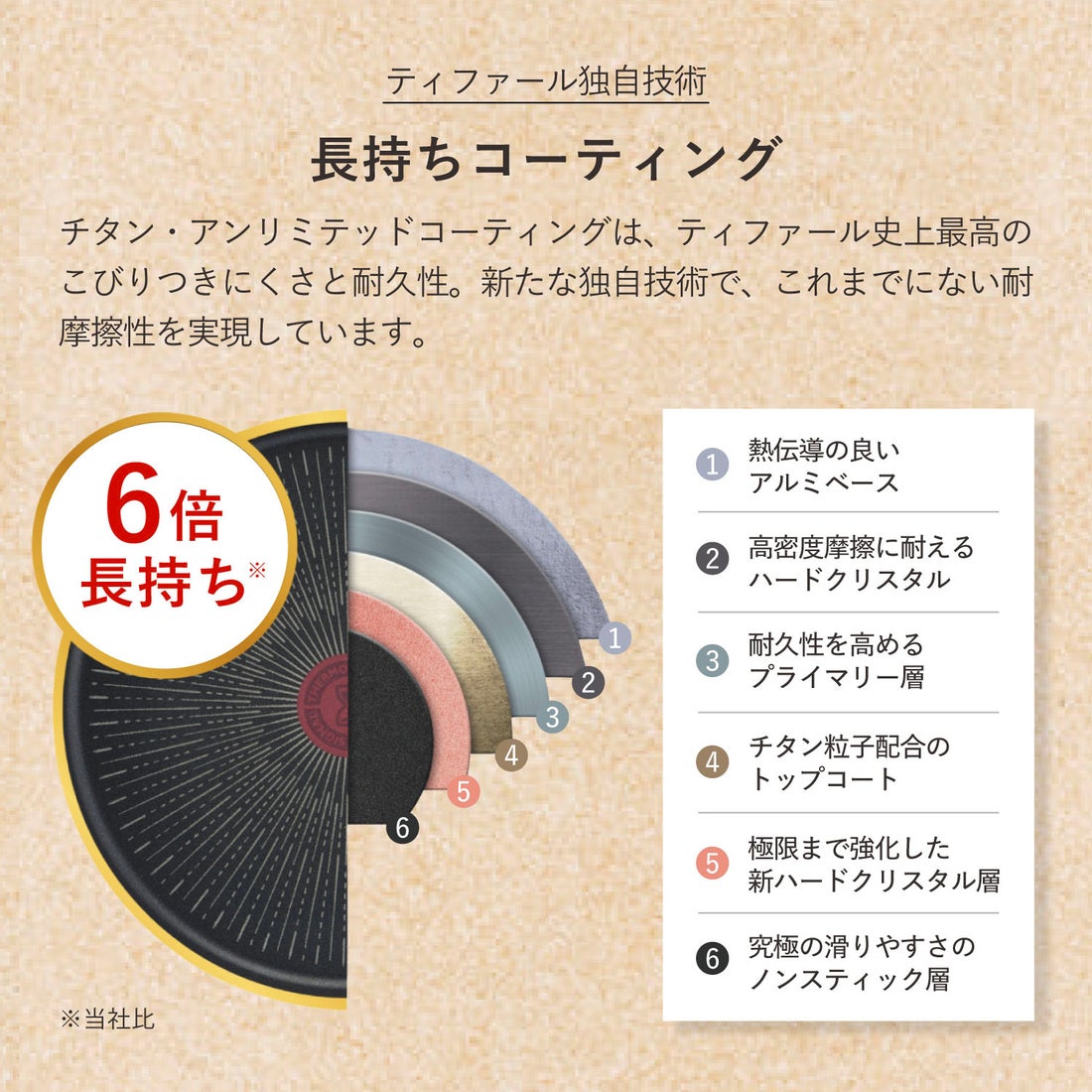 T-FAL 特典付き ティファール エクスペリエンス＋ フライパン 28cm