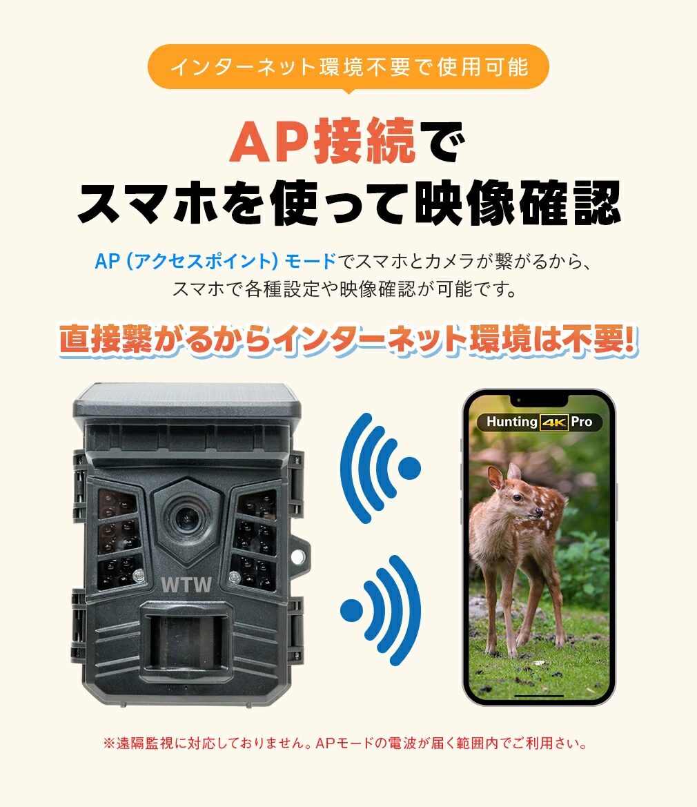 WTW-TCS36AP – 防犯カメラの塚本無線