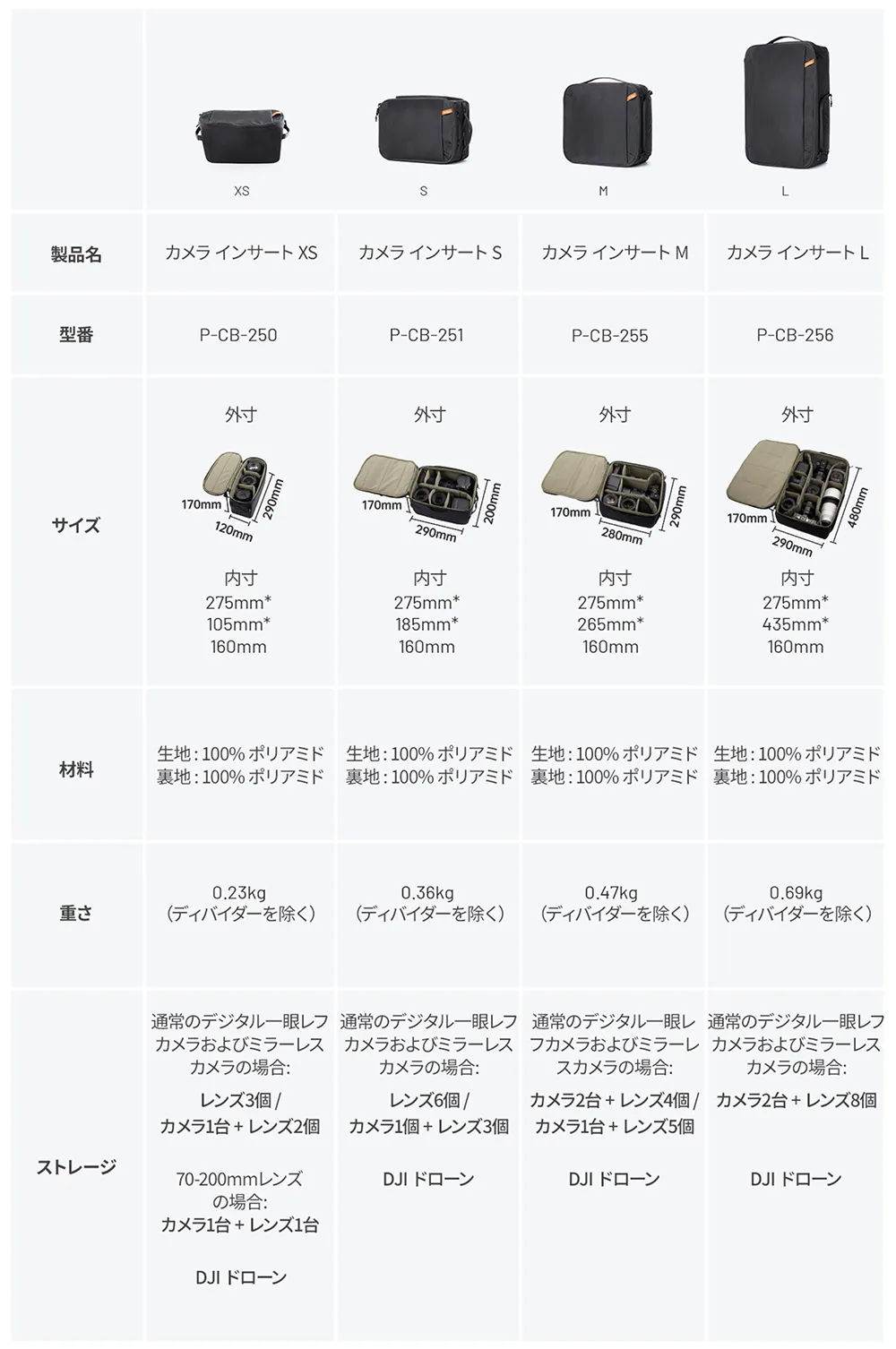 PGYTECH カメラ インサート Sサイズ - セキドオンラインストア DJI