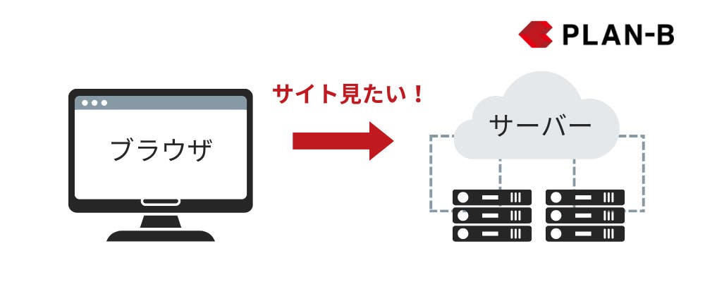 404 not found（404エラー）とは？原因と解決方法を簡単解説| 株式会社