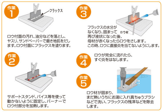 強力銀ロウ RZ-108 - Shinfuji Burner