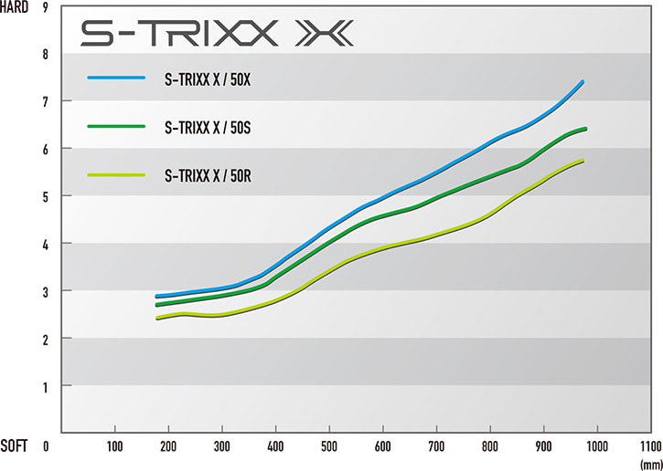 S-TRIXX X ｜ S-TRIXX