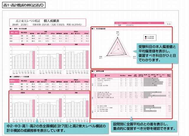 駿台模試がリニューアル、個人成績表をA4冊子で返却 | リセマム