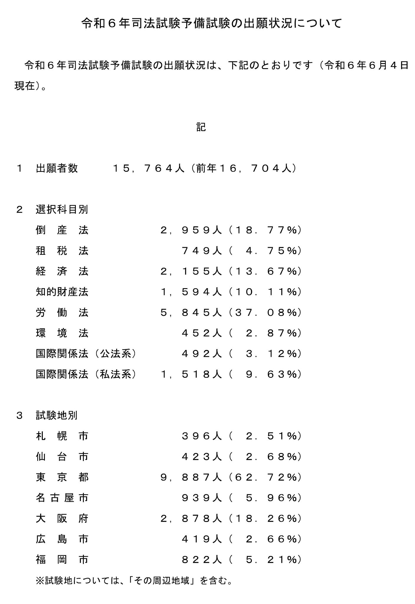 2024年 LEC 予備試験 ハイレベル答練 予備試験ハイレベル論文答練