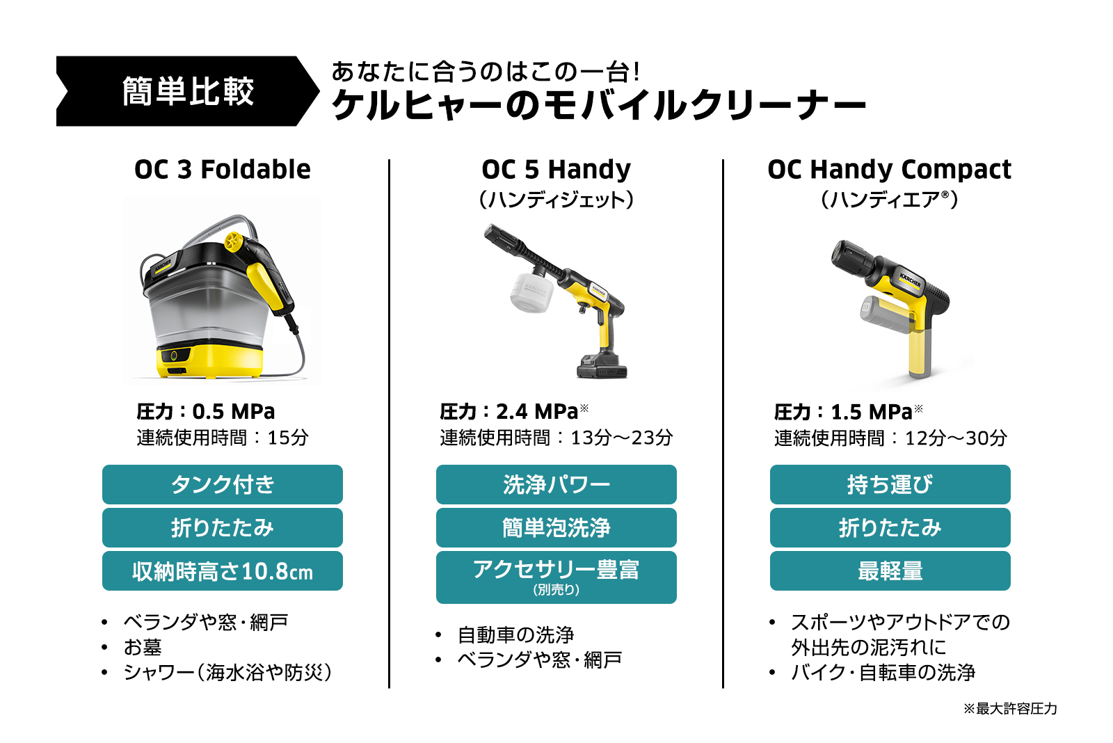 OC 3 Foldable | ケルヒャー