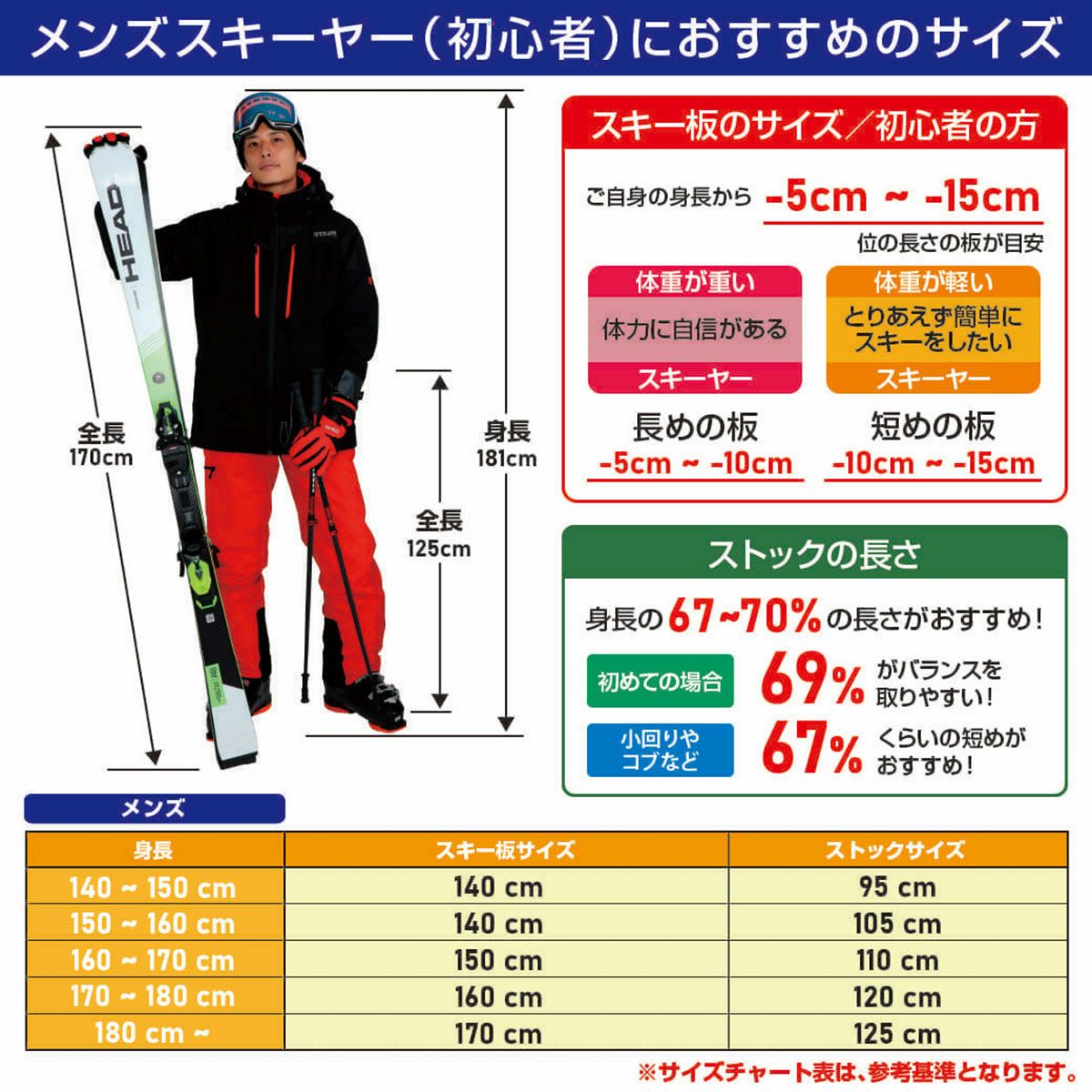 スキー板 スキーセット メンズ スキー4点セット〔初級 スターター