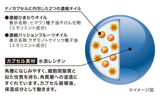 サキナ モイスチャーバランシング クリーミージェル｜スキンケア