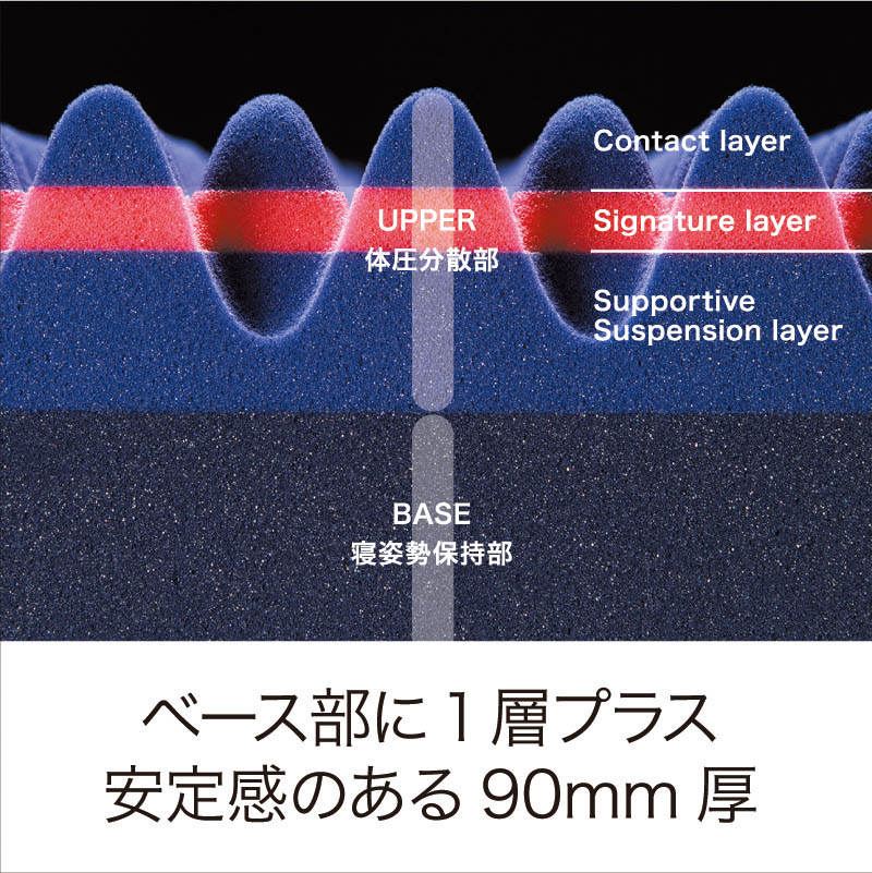 エアー03] マットレス／HARD （シングル）9x97x195cm ダークブルー