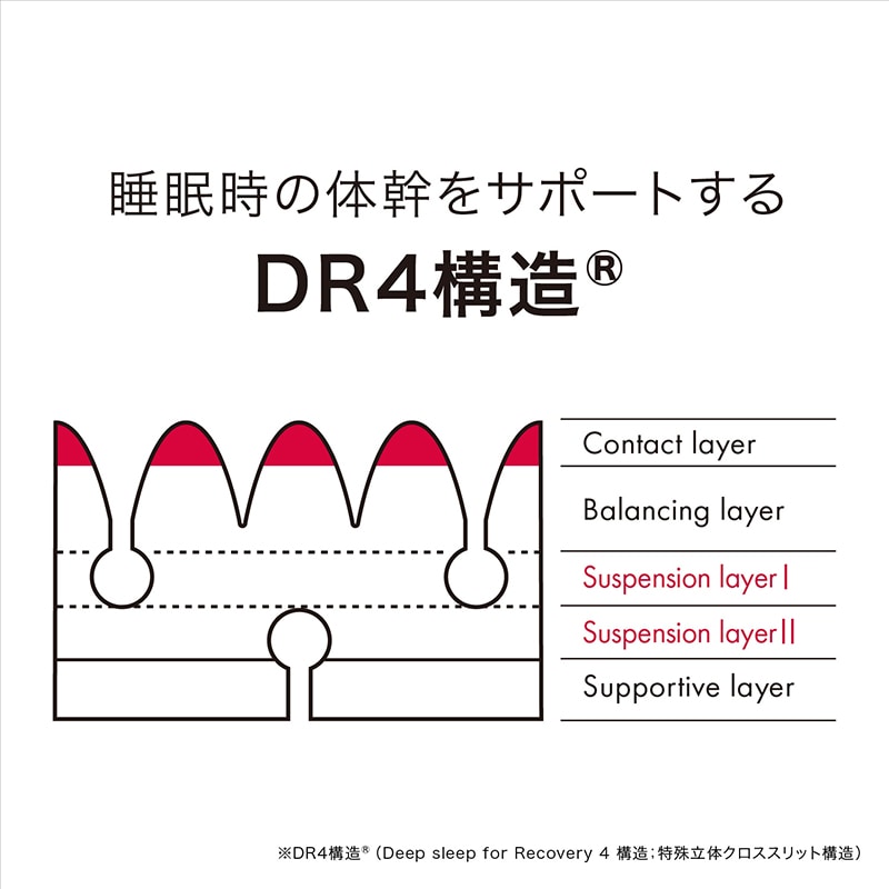 エアーSI］マットレス／REGULAR （シングル）97×195×9cm ブラック 材料