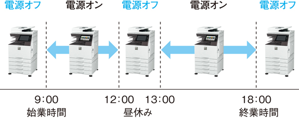 3分で理解できる最新業務用複合機SHARP MX-2650FVのご紹介 | OAランド