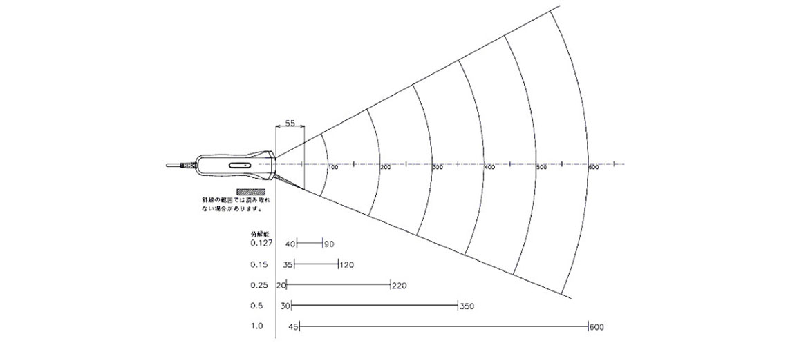 C-41 CCDバーコードリーダー USB | Welstore