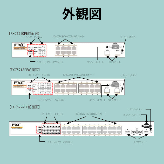 FXC PoE ギガビット 18ポート L2 スイッチングハブ FXC5218PE – FXC