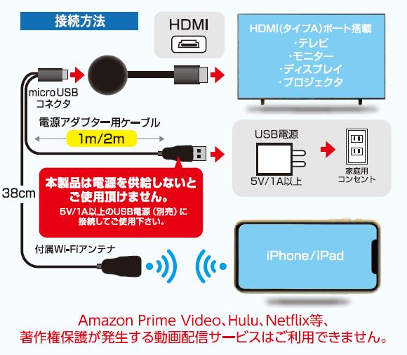 iPhoneの画面をTVに映す ワイヤレスミラーリングアダプタ1m | 株式会社