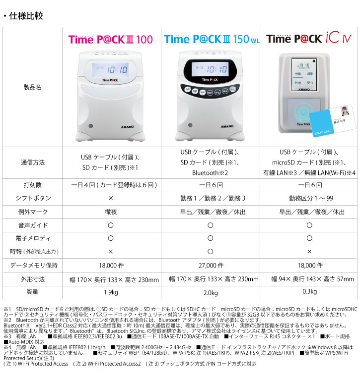アマノ（AMANO）公式オンラインショップ -TimeP＠CK－iCⅣ