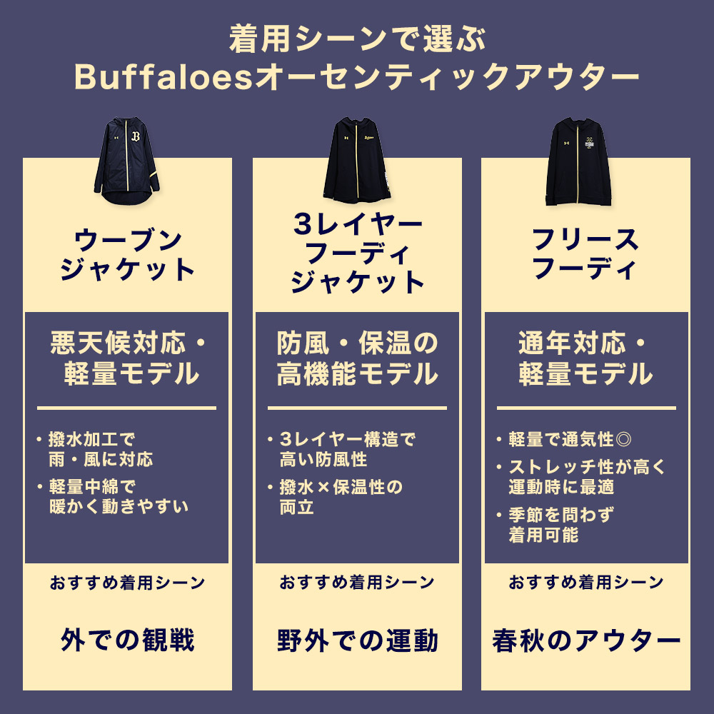 Buffaloesオーセンティック 3レイヤーフーディジャケット | オリックス