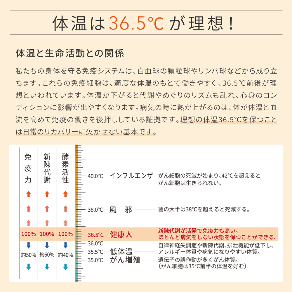 新作】復元ウォーマー：ブランケット – LOUVREDO直営 公式オンライン