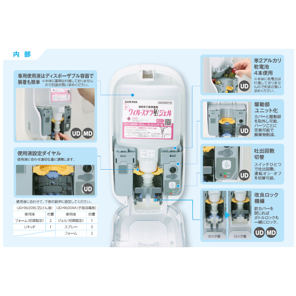 サラヤ｜ノータッチ式ディスペンサー UD-9600RA(トレー付) 手指消毒用