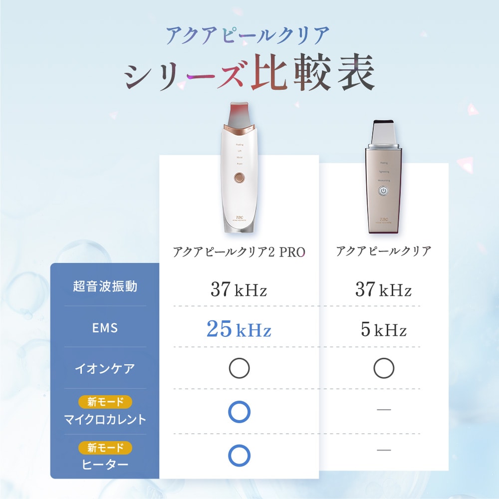 アクアピールクリア 2 PRO: 美容機器｜TBCオンラインショップ