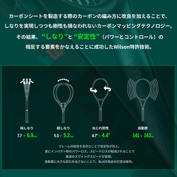 ウィルソン ラケット ]ブレード98 18×20 V9 BLADE 98 18×20 V9