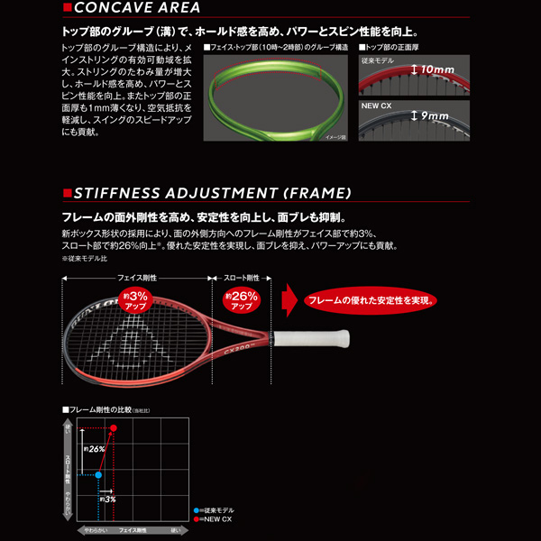 ダンロップ ラケット ]CX 400 ツアー CX 400 TOUR DS22405 | テニス