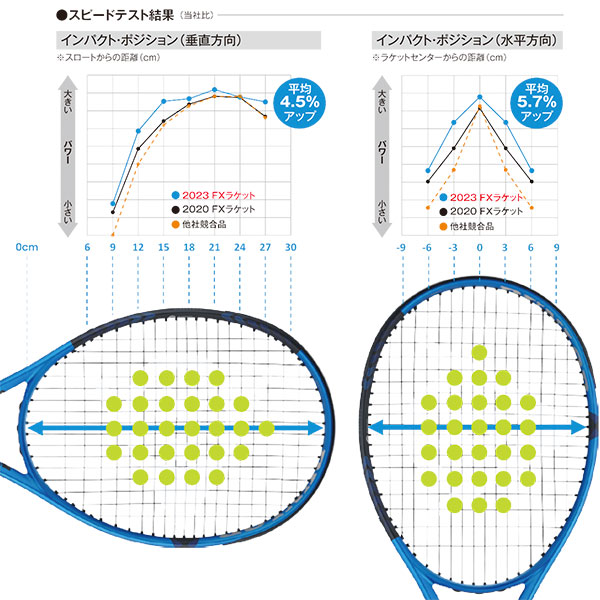 ダンロップ ラケット ]FX700 DS22304 | テニスクラシック オンラインストア