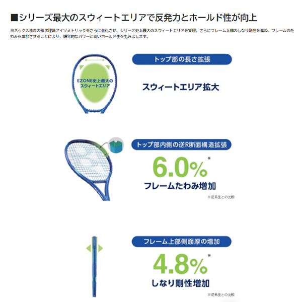 ヨネックス ラケット ]Eゾーン105 EZONE105 08EZ105 | テニス