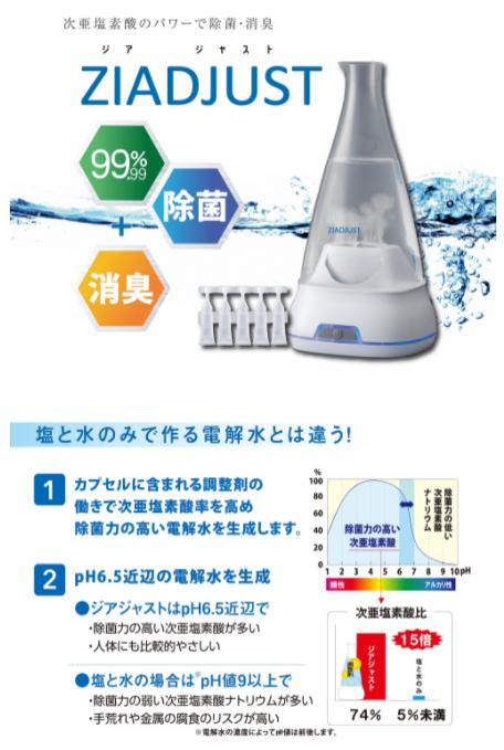 楽天市場】【代引き不可】☆アマノ ラボ2 FW-250 電解水生成器 酸性