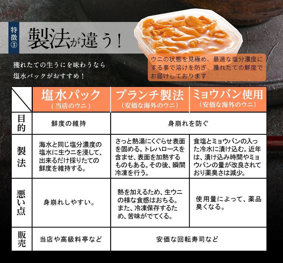 うに いくら 生エゾバフンウニ 90g＋昆布だしイクラ 50g 北方四島産