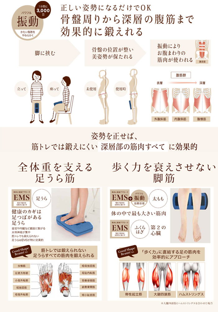 グッドシェイプボーテ MUK EMS×振動 Wアプローチ 置くだけ&はさむだけ